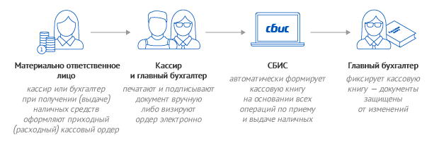 Расчетно кассовое обслуживание схема