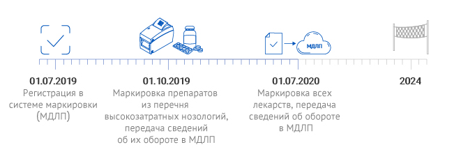 701 схема маркировка лекарственных средств пошагово в системе честный знак