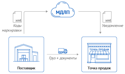 511 схема мдлп