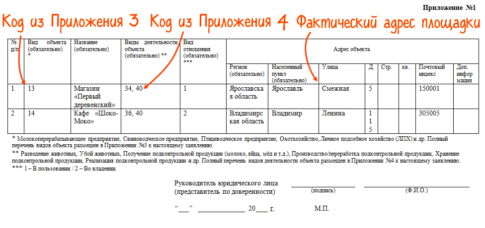 Образец заявления о регистрации в фгис ветис меркурий для ип