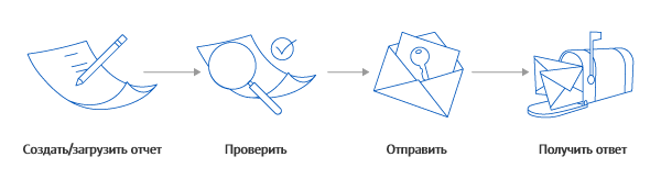 Фото Создать Загрузить