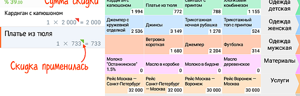 Сбис акции и скидки