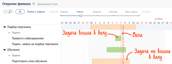 если в диаграмме гантта вышло так что задачу просрочили то. diagram veha3. если в диаграмме гантта вышло так что задачу просрочили то фото. если в диаграмме гантта вышло так что задачу просрочили то-diagram veha3. картинка если в диаграмме гантта вышло так что задачу просрочили то. картинка diagram veha3.