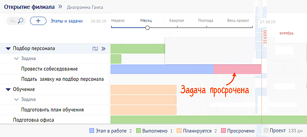 если в диаграмме гантта вышло так что задачу просрочили то. diagram leg3. если в диаграмме гантта вышло так что задачу просрочили то фото. если в диаграмме гантта вышло так что задачу просрочили то-diagram leg3. картинка если в диаграмме гантта вышло так что задачу просрочили то. картинка diagram leg3.