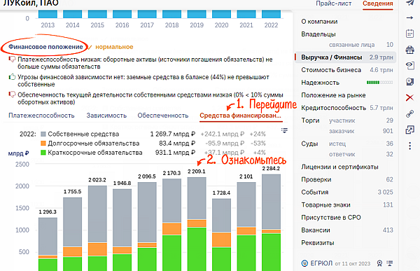 Проверить финансовую деятельность