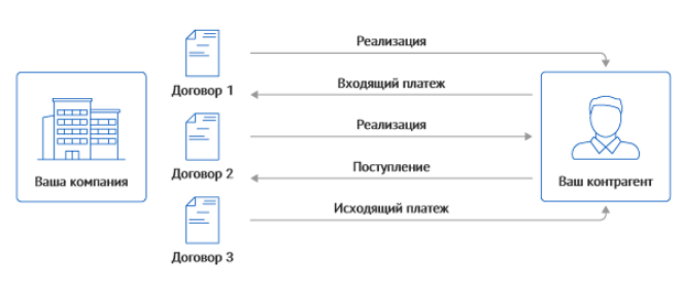 Рабочее место бухгалтера схема