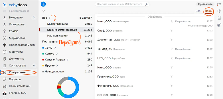 Сбис роуминг контур. Где найти приглашение в СБИС от контрагента.