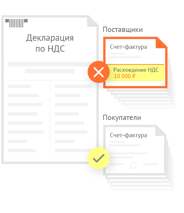 Модуль сверка в сбис что это такое. Смотреть фото Модуль сверка в сбис что это такое. Смотреть картинку Модуль сверка в сбис что это такое. Картинка про Модуль сверка в сбис что это такое. Фото Модуль сверка в сбис что это такое